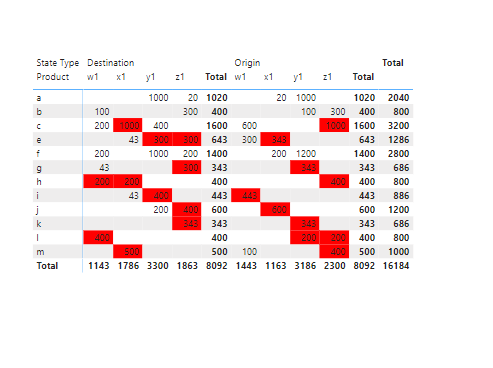 Conditional highlight on max in matrix - Microsoft Fabric Community