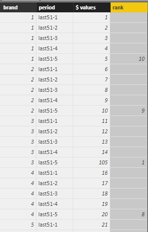 Solved: Matrix Visualization Sorting by Column - Microsoft Fabric Community
