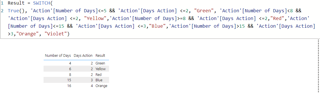 Solved: Calculated Column with multiple IF Else Then - Microsoft Fabric ...