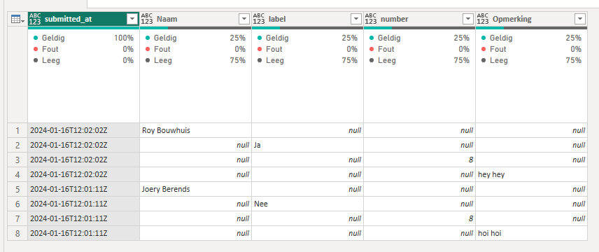 Solved: Need help forming my data - Microsoft Fabric Community