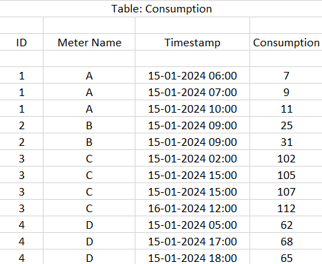 Solved: Add a measure in Visual Table to add column - Microsoft Fabric ...