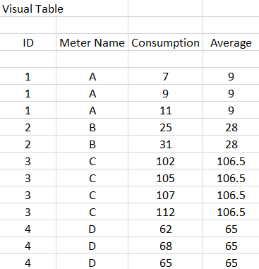 Solved: Add a measure in Visual Table to add column - Microsoft Fabric ...