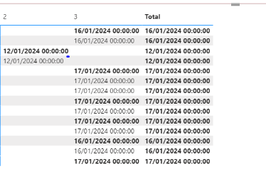 Solved: count of date - Microsoft Fabric Community