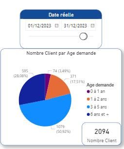 Solved: How to count once in a pie chart ? - Microsoft Fabric Community