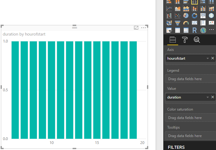 Time Duration Calculation issue - Microsoft Fabric Community