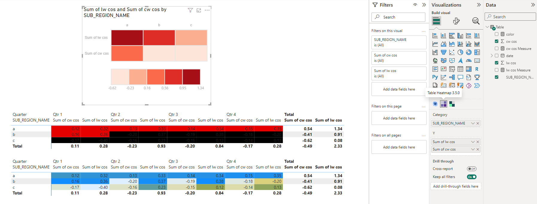 Solved: Heat Map - Microsoft Fabric Community