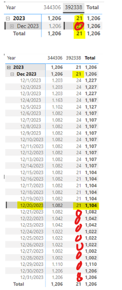 Inventory Needs to Be Zero Instead of Last Value - Microsoft Fabric ...