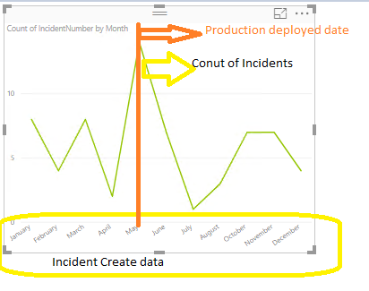 Solved: Re: Reference Line on x-axis - Microsoft Fabric Community