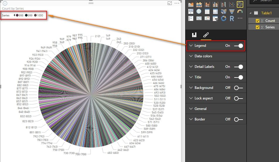 Pie chart not showing correct value.jpg