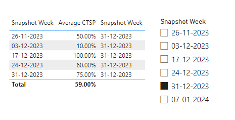 Dynamic Grouping of Dates - Microsoft Fabric Community