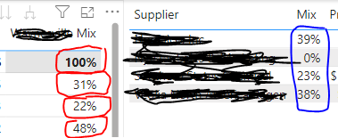 Power BI Calculations - HELP - Microsoft Fabric Community