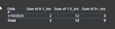 Solved: How do I filter table to hide rows with "0"? - Microsoft Fabric ...