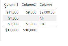 Solved: Format a column values in table - Microsoft Fabric Community