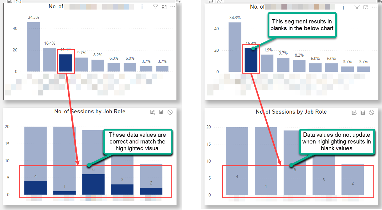 Data labels - Microsoft Fabric Community