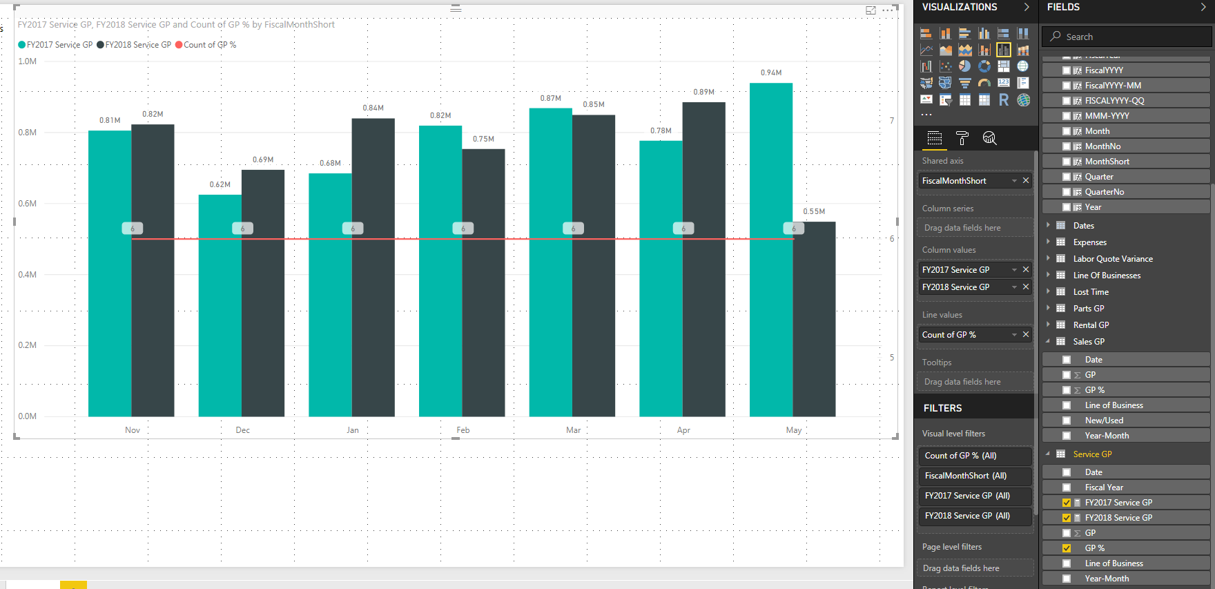 Line and Clustered Column Chart - Line Value Help ... - Microsoft ...