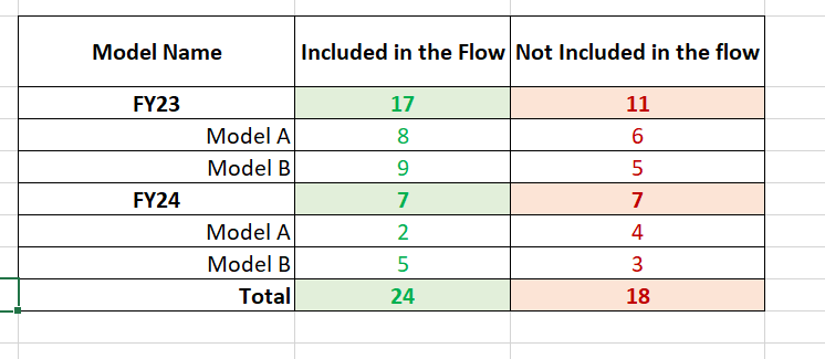 Solved: conditional formatting in a Matrix Visual for a co ...