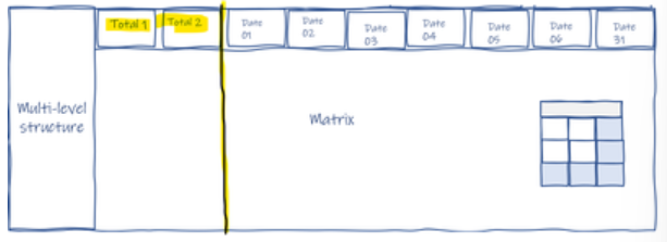 Matrix with multiple totals, is it possible? - Microsoft Fabric Community