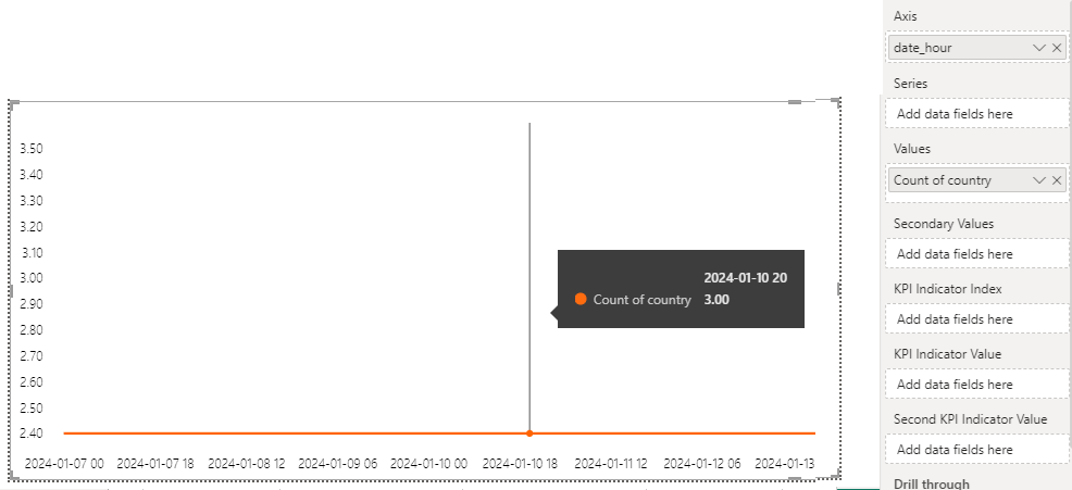 Re: Power BI Custom Visuals' Community - Page 4 - Microsoft Fabric ...