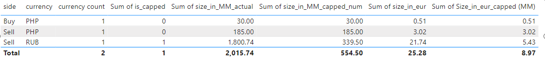 Sum total based on filter parameters - Microsoft Fabric Community