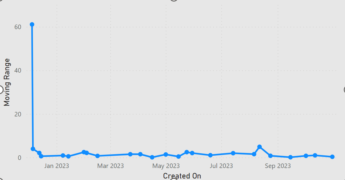 How to ignore first value shown in line graph when... - Microsoft ...