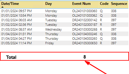 Adding a Total row to a Table visual - Microsoft Fabric Community