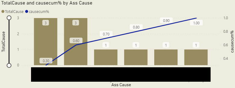 Solved: Measure in graph returns inconsistent results when ...