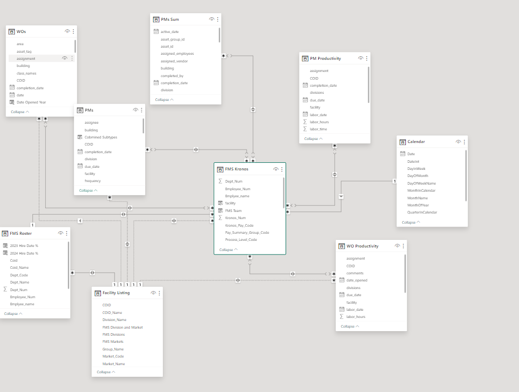 Need help adding a calendar table to my data model - Microsoft Fabric ...