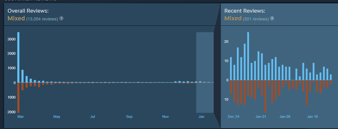 Solved: Can we create the chart like this? - Microsoft Fabric Community