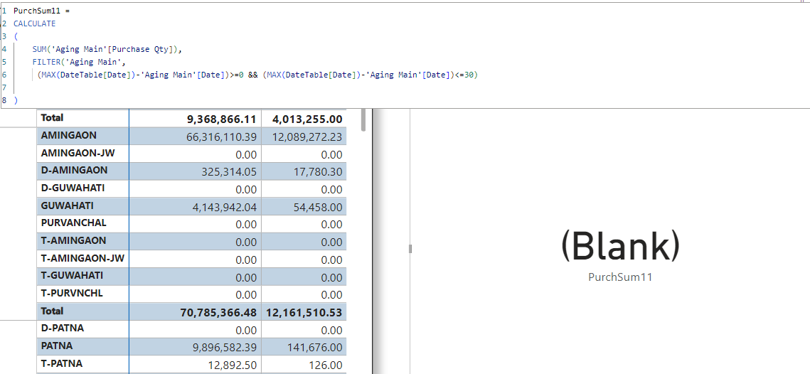 Solved: Issue with Inventory Ageing Report - Microsoft Fabric Community