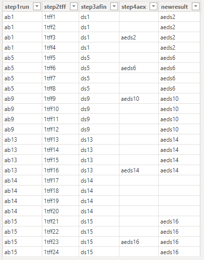 Solved: Help on Missing data fill techniques - Microsoft Fabric Community