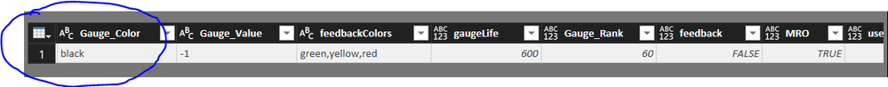 Pic of data table with "Gauge_Color" column