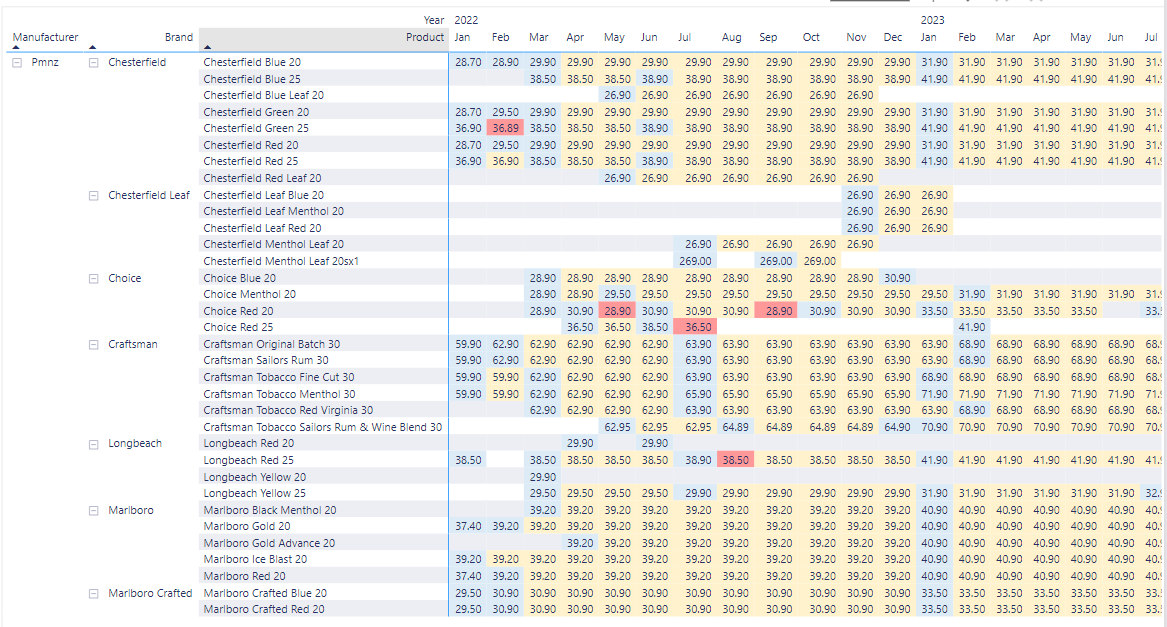 Solved: Combine 2 table in Power BI from different source - Microsoft ...