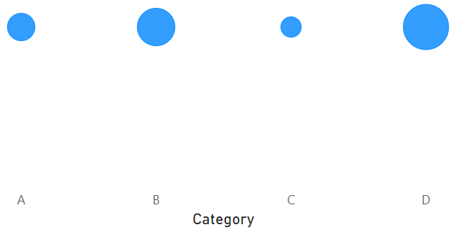 Treemap visual with circle shapes instead of recta... - Microsoft ...