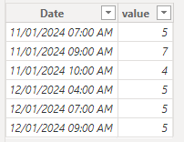 Solved: fitler for latest timestamp with different date po ...