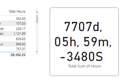 How to sum time in hours and minutes - Microsoft Fabric Community