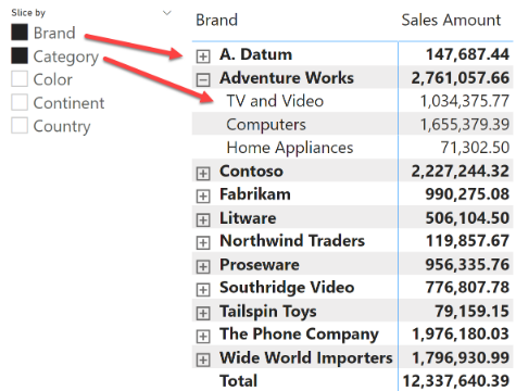 Solved: Two different filters based on Row value - Microsoft Fabric ...