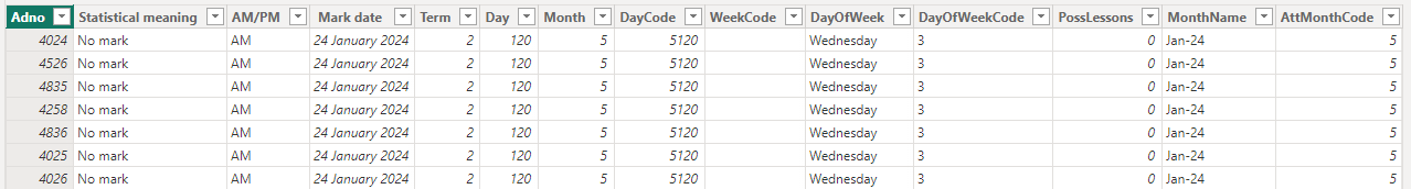 Solved: Combining data from two tables - Microsoft Fabric Community