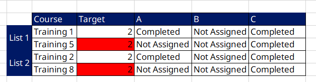 Conditional Format the rows in a matrix Table - Microsoft Fabric Community