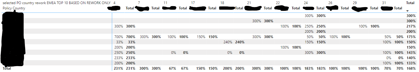 How to Create Dynamic Top 10 Columns in Matrix - Microsoft Fabric Community