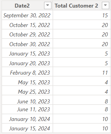 Calculate cumulative each month shown multiple tim... - Microsoft ...