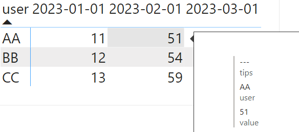 Solved: View full record from selected data point in a vis ...