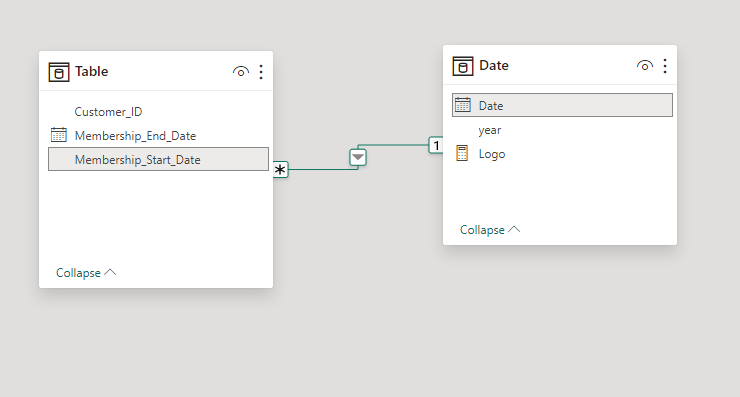 Solved: How can I apply slicers to Start and End date colu ...