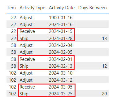 Solved: Calculate days by criteria with DAX - Microsoft Fabric Community
