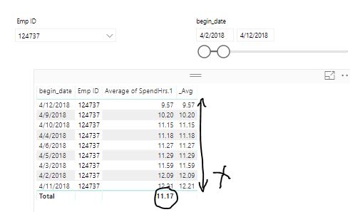 Solved: Need help to calculate Average - Microsoft Fabric Community