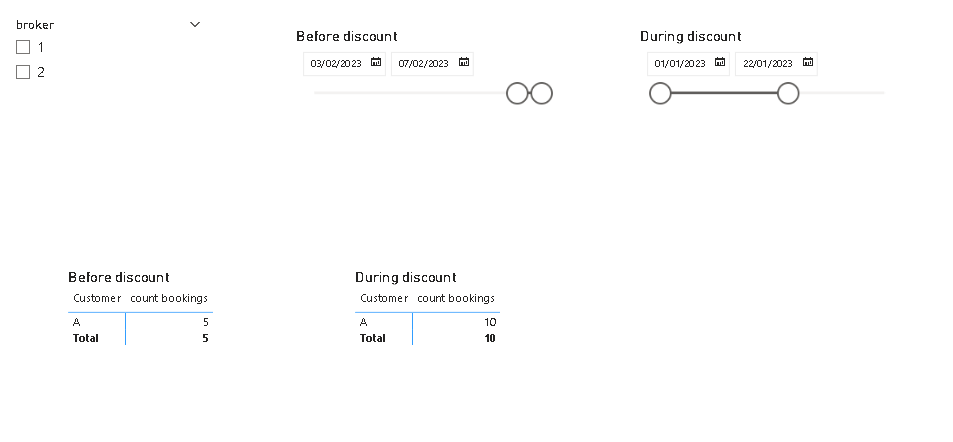 Help Variable date measure - Microsoft Fabric Community