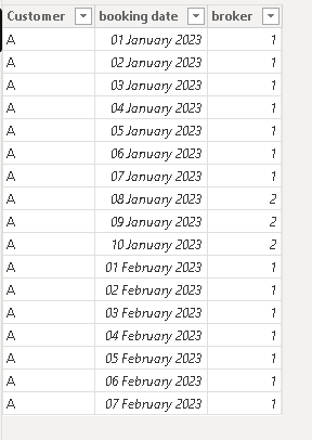 Difference Sum between two dates - variable date - Microsoft Fabric ...