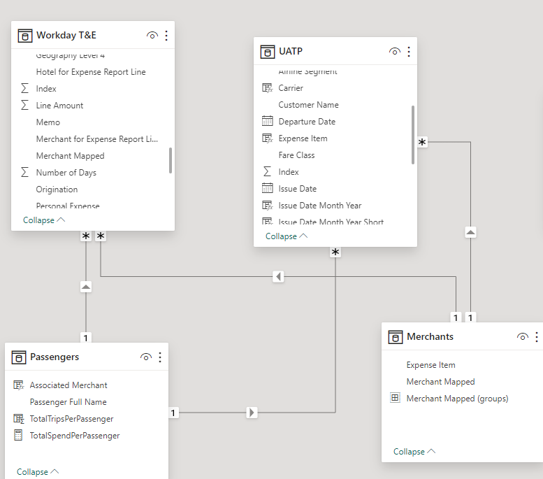 Help with combining values 2 tables - Microsoft Fabric Community