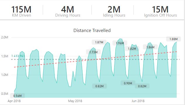 Dynamic date x-axis - Microsoft Fabric Community