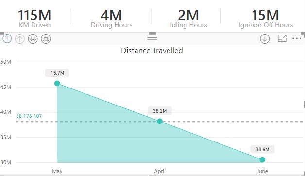 Dynamic date x-axis - Microsoft Fabric Community