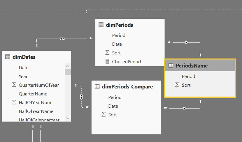 Dynamic date x-axis - Microsoft Fabric Community